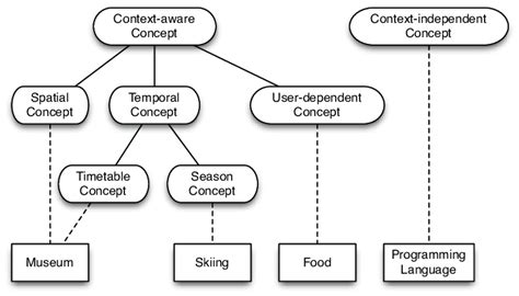 conceptualize thesaurus|Conceptualize .